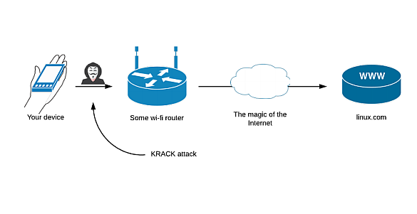 La seguridad WIFI en peligro